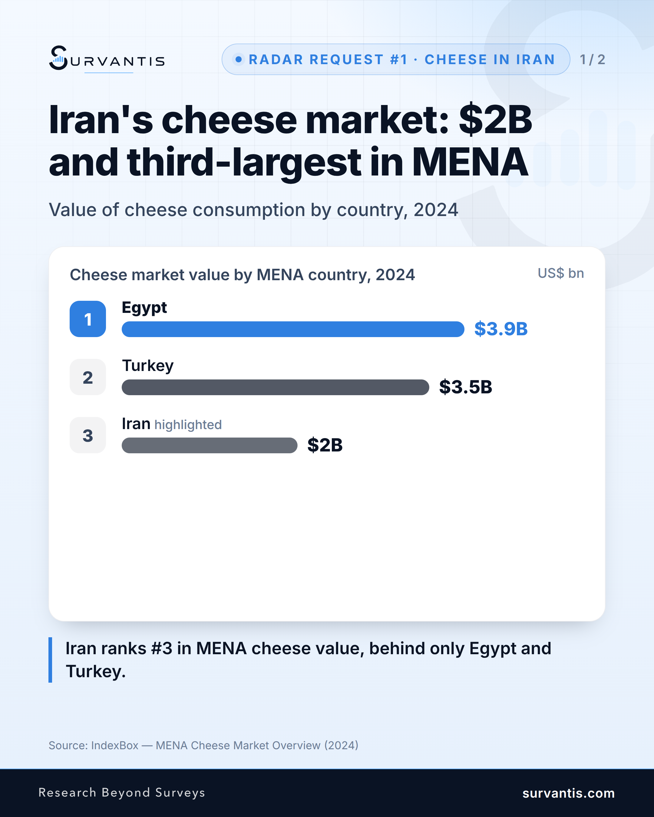 First Radar Request is in, and it's a good one: cheese in Iran.