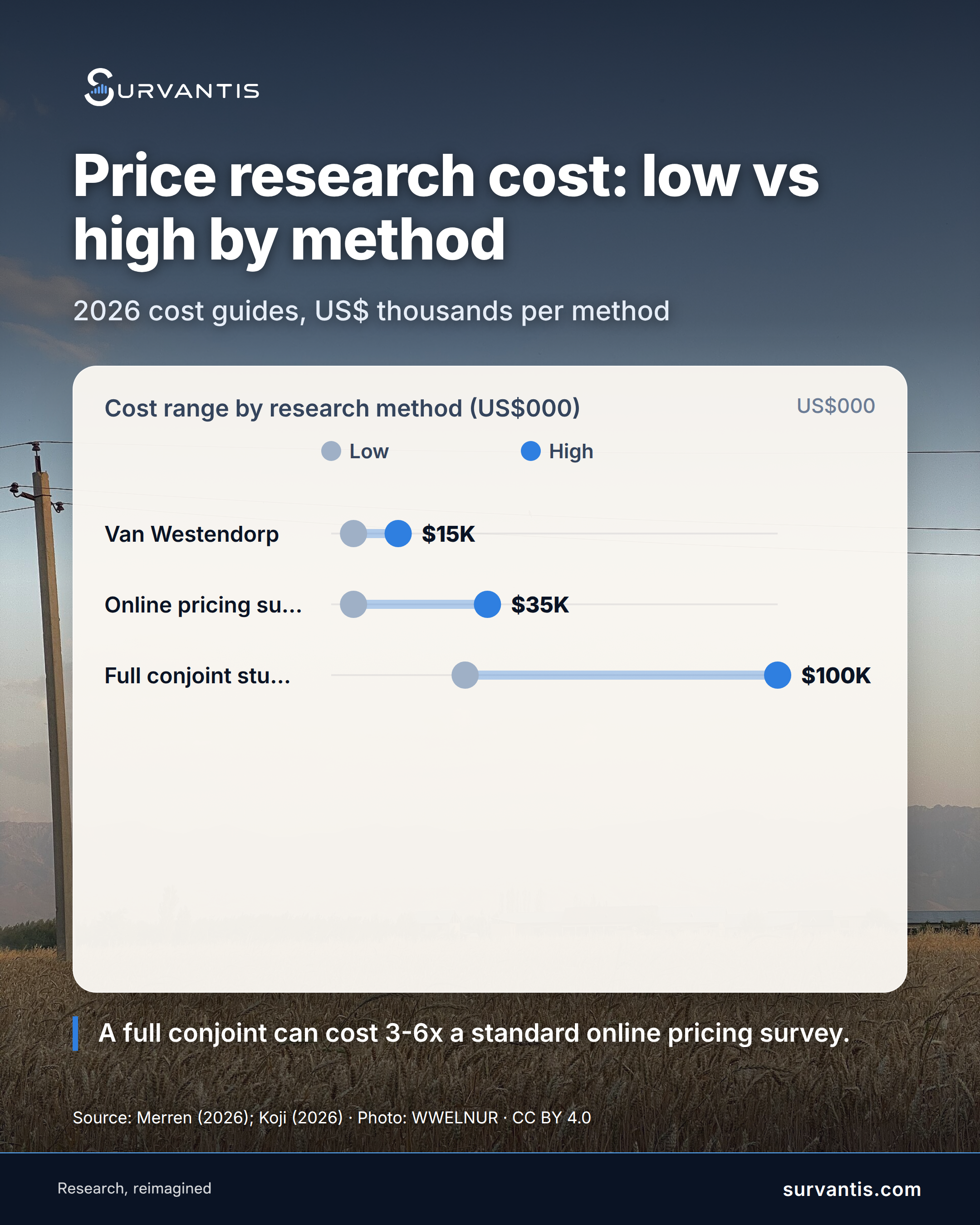 A new flour or pulse line about to cross a border, and nobody agrees on what a fair pricing study should cost or take.