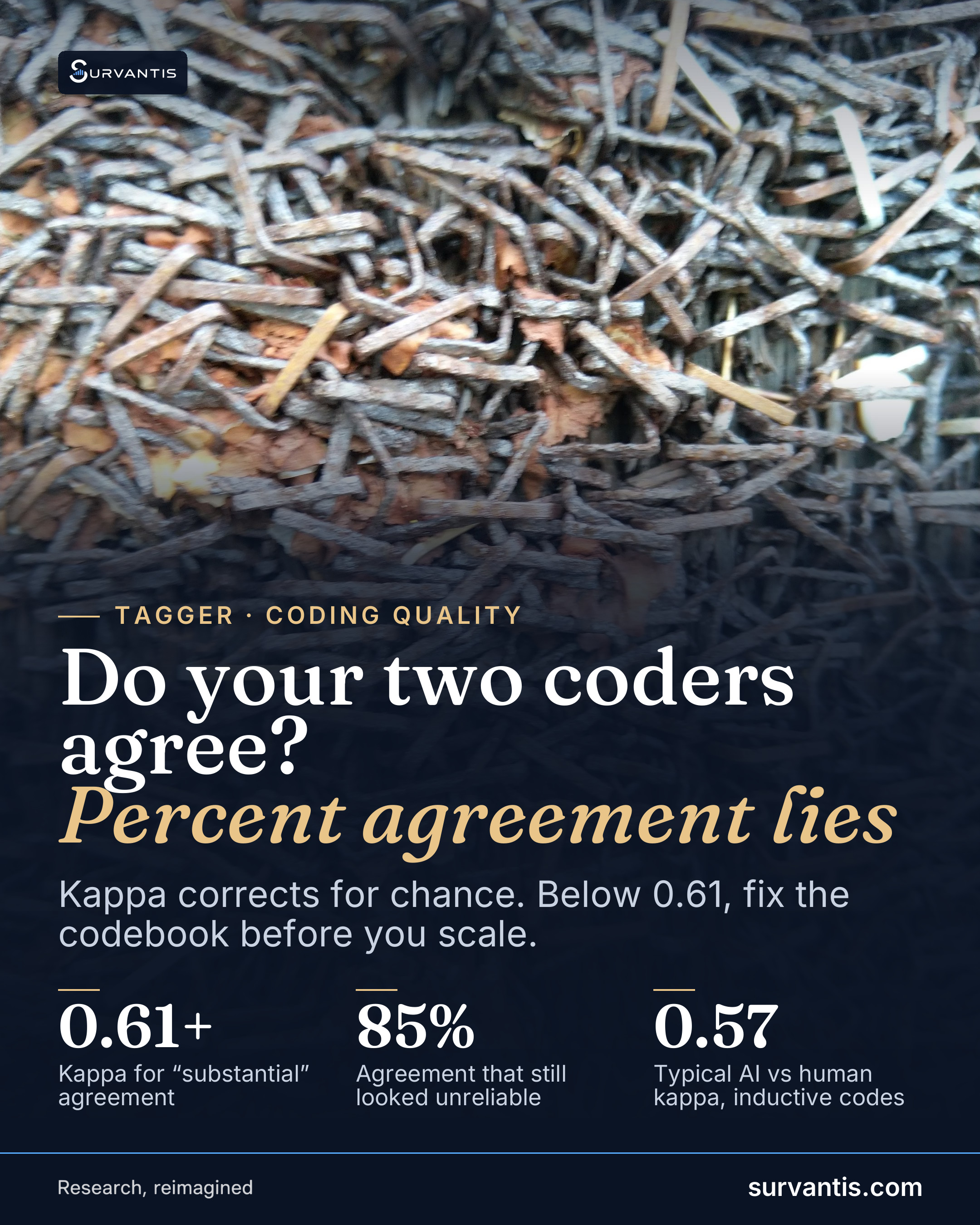 85% agreement sounds great, until you learn the kappa behind it was 0.68, only “substantial,” not the slam dunk the raw number suggested.